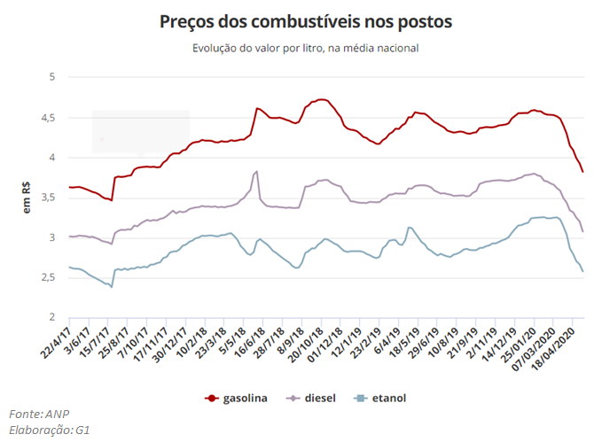 Gráfico alta do dólar.