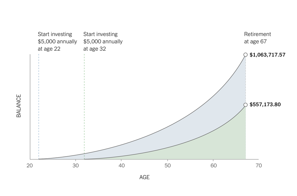 Chart, histogram

Description automatically generated