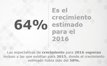 Crecimiento estimado para 2016