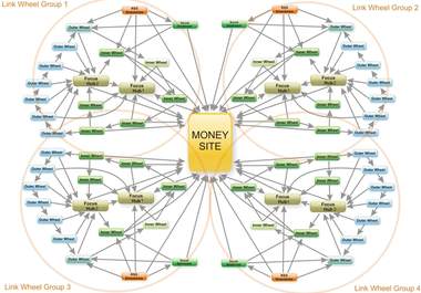 Chia sẻ 4 bí quyết xây dựng backlink của tôi - Khánh Vĩnh