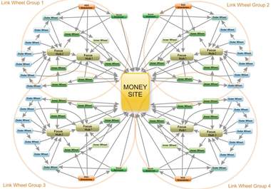 Chia sẻ 4 bí quyết xây dựng backlink của tôi - Khánh Vĩnh