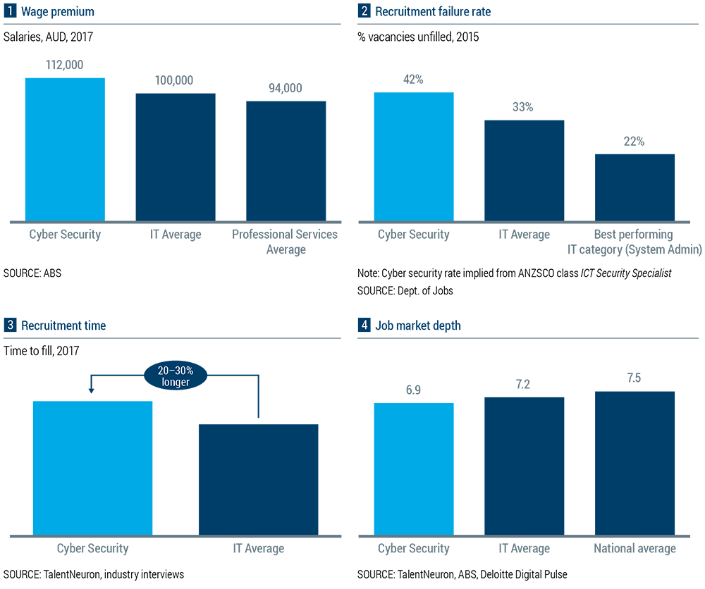 3 strategies to address the cybersecurity workforce shortage