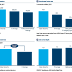 Average Cyber Security Salary Canada