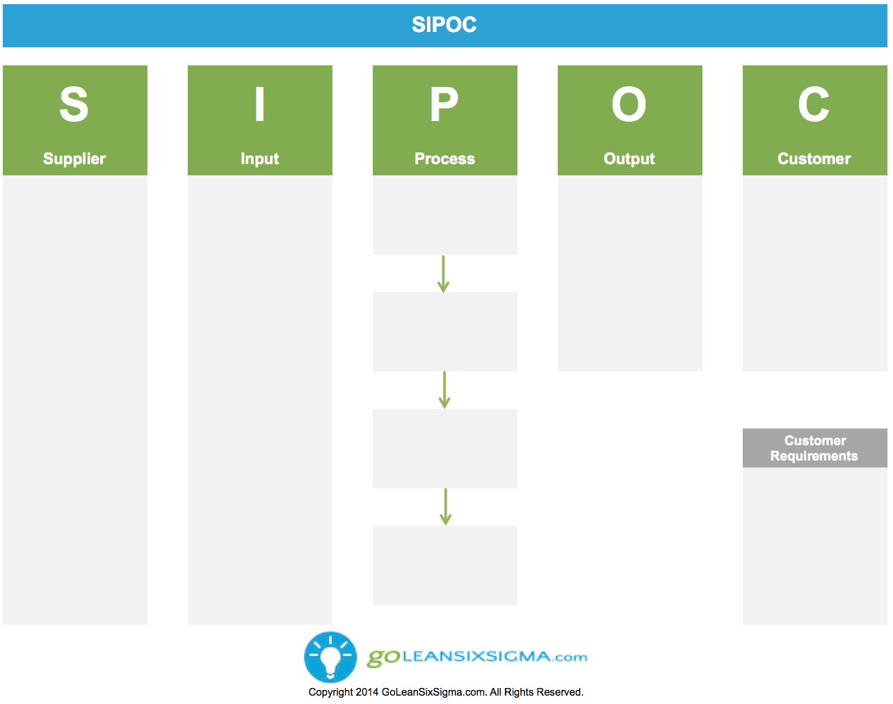 diagrama SIPOC