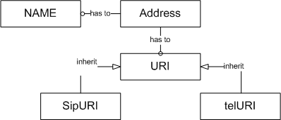 p6_detailAddress.png