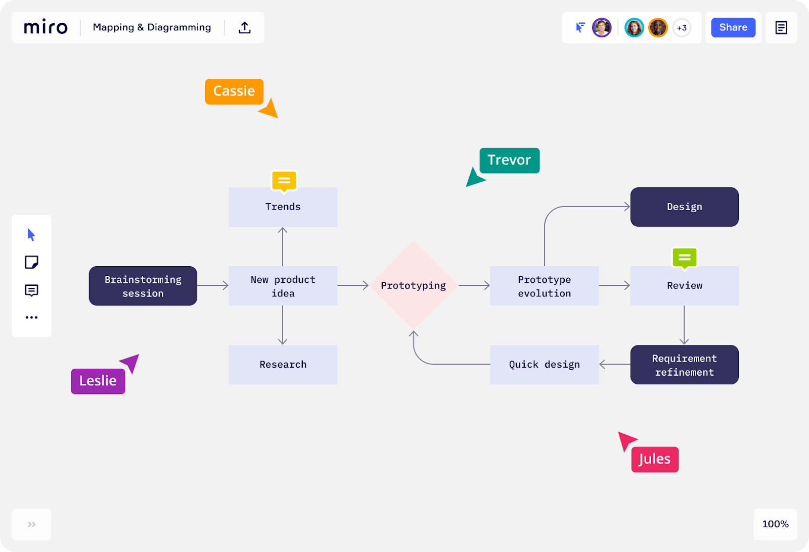 Whiteboard mind mapping for remote software development