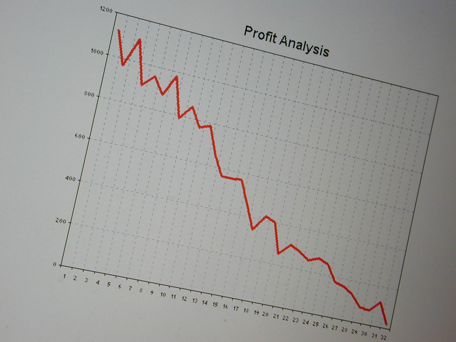 graph showing profit analysis.