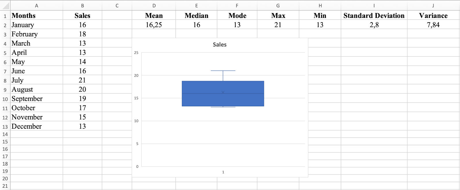 Box and Whisker result in Excel. Source: uedufy.com