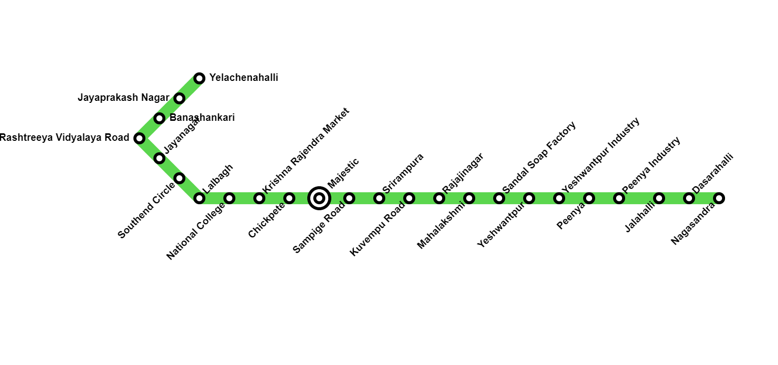 Bengaluru Metro Green Line Map