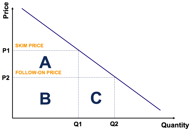 price-quantity graph
