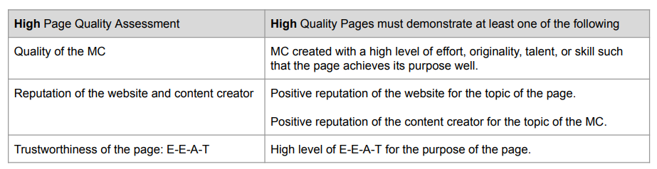 Search Quality Evaluator Guidelines by Google.