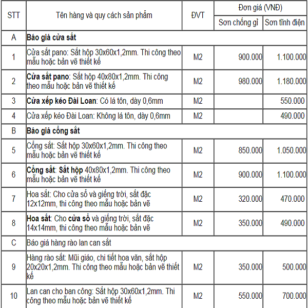 Báo giá cửa cổng sắt đẹp