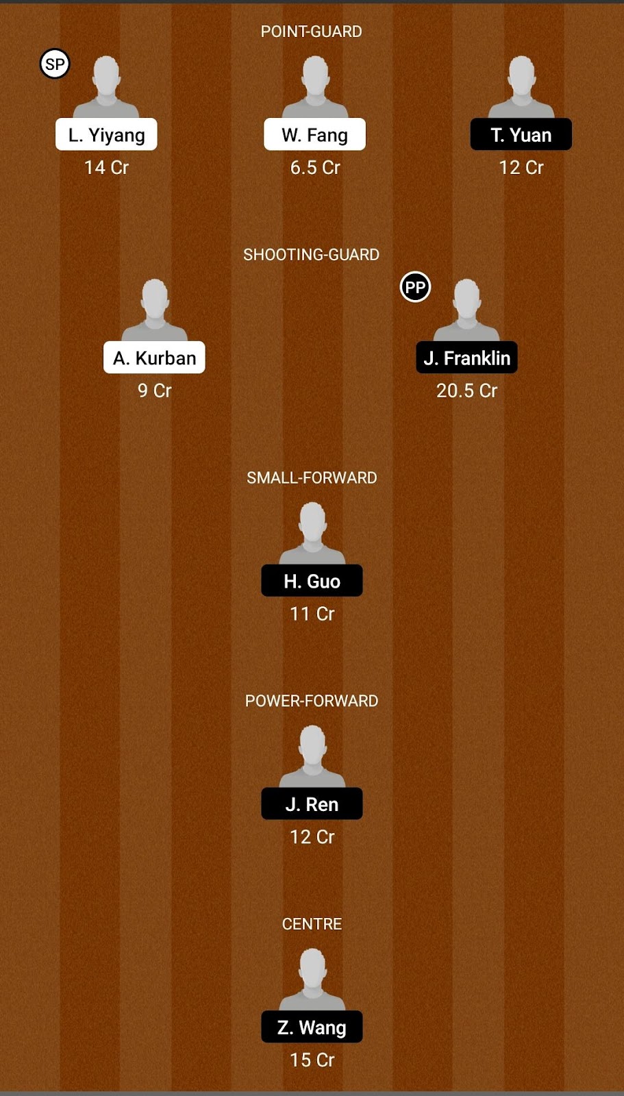FS vs SS Dream11 Prediction Player Stats, Today’s Playing 11, Pitch Report and Injury Update