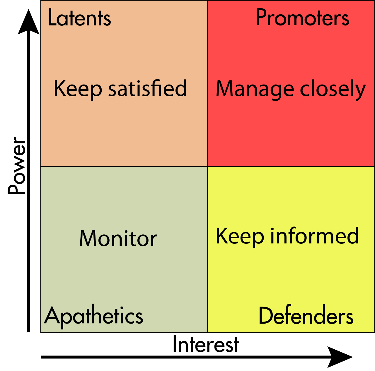 Stakeholder theory + Stakeholder analysis