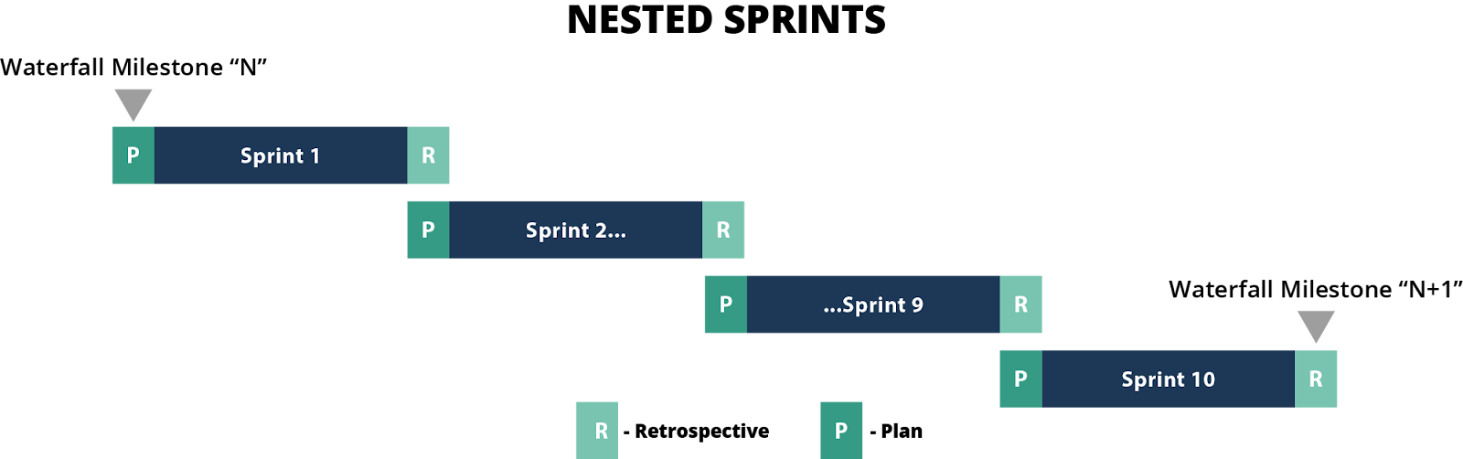 Nested Sprints Diagram 