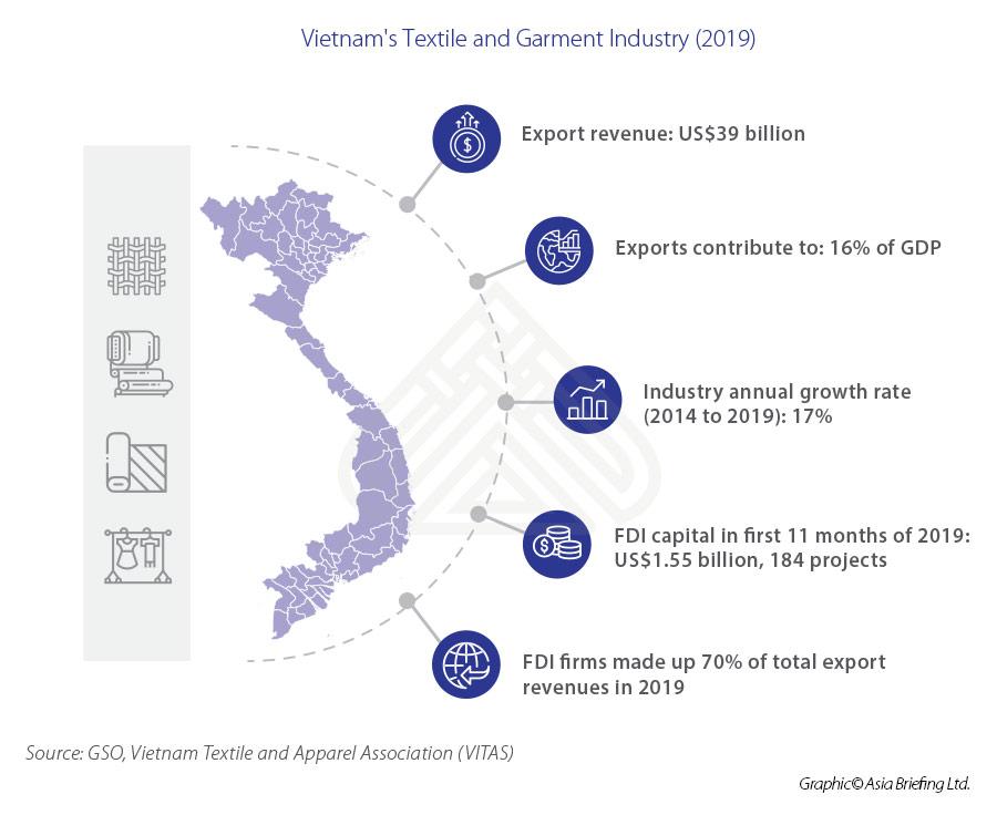 ASB_Vietnam's-Textile-and-Garment-Industry-(2019)