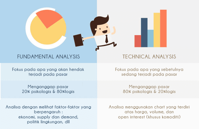 Analisa Fundamental Forex Hari Ini
