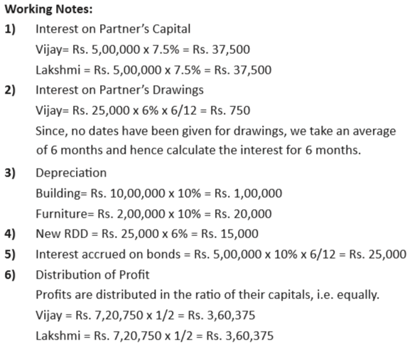 Balance Sheet Solution