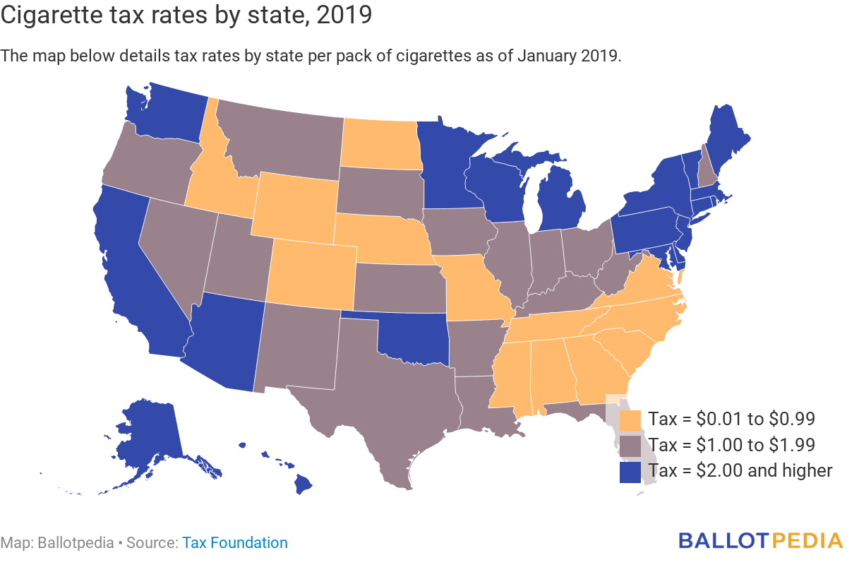 Cigarette tax by state