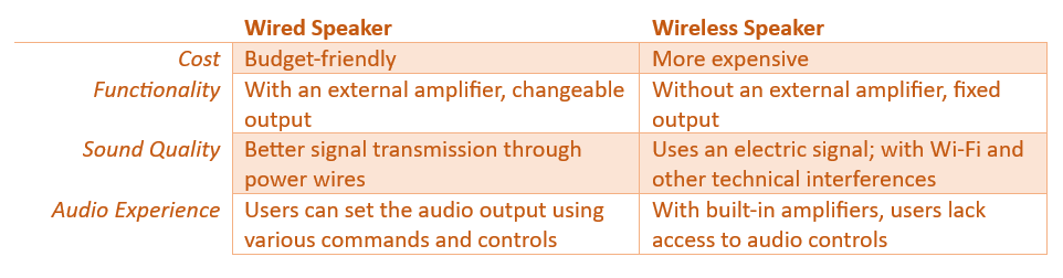 wired vs wireless speaker