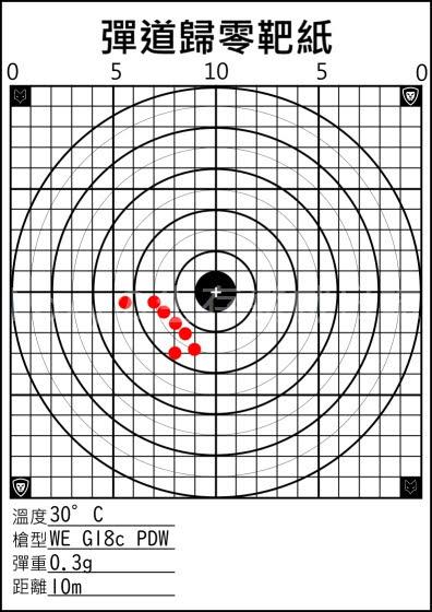 WE G18c PDW 5公尺彈道表現