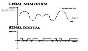 Resultado de imagen de sonido analogico vs digital