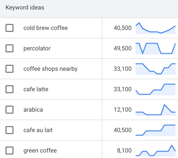 Keyword research in Bigcommerce SEO