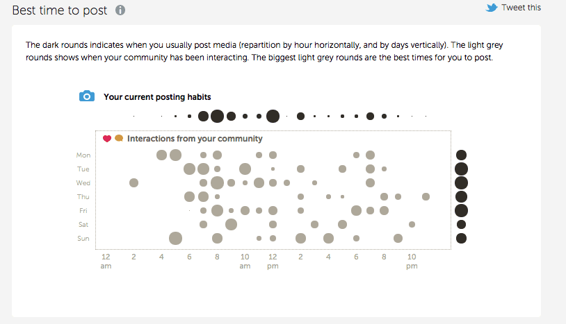 iconosquare instagram insights report