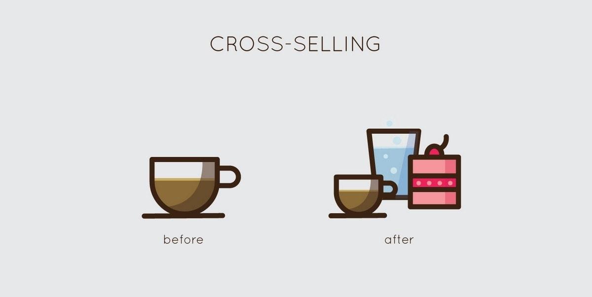 What Is Cross Selling? - 3 Steps to cross selling to customers