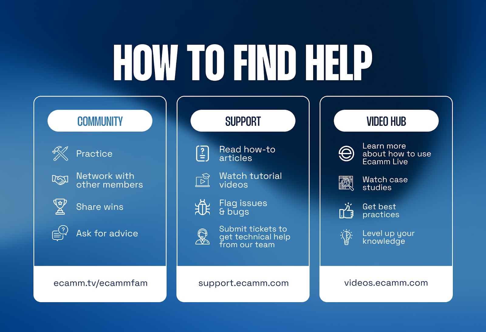 Ecamm Live - How to Find Help