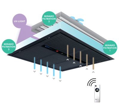 air filtration