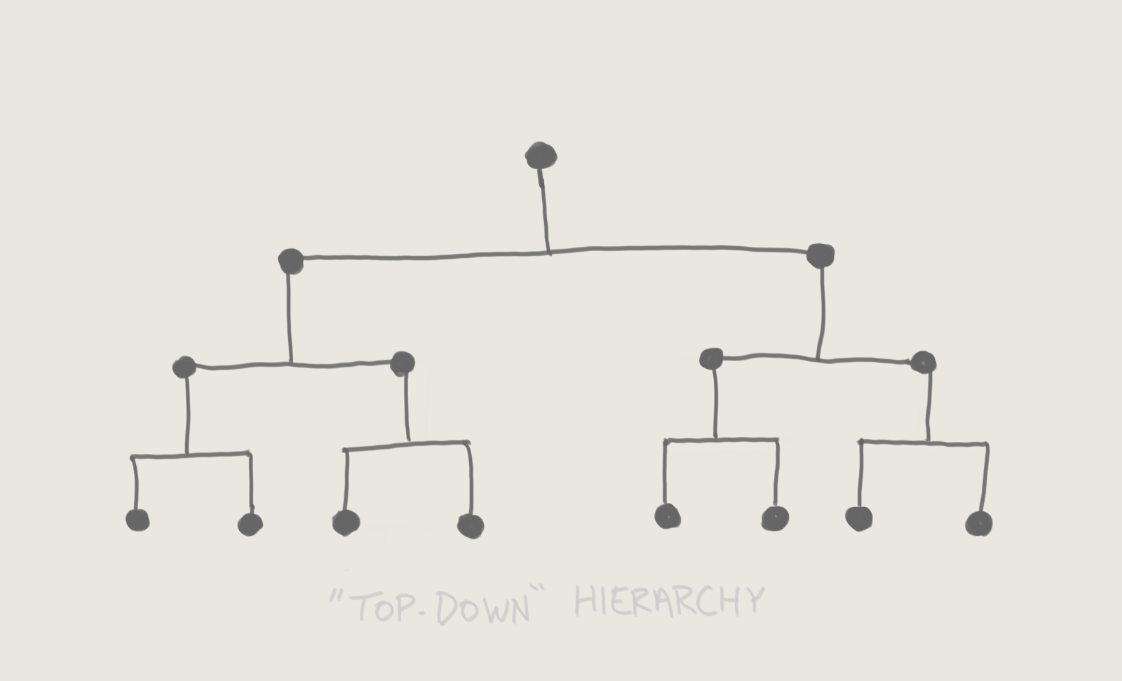 Hierarchy