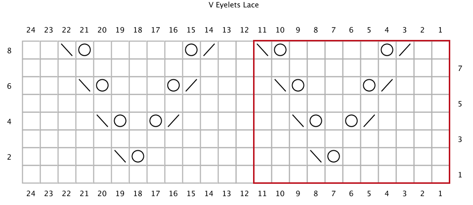 CHART V Eyelet Lace