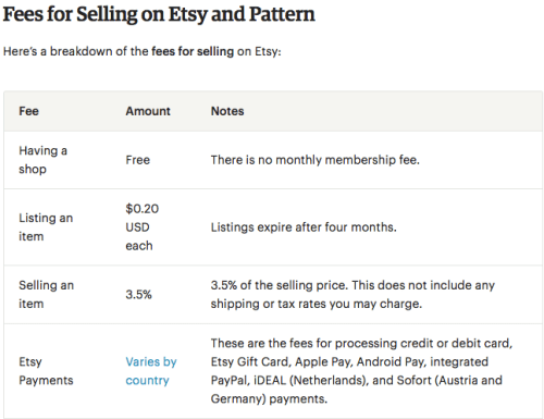 Fees for selling on Etsy