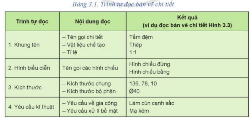 A table with green text</p>
<p>Description automatically generated