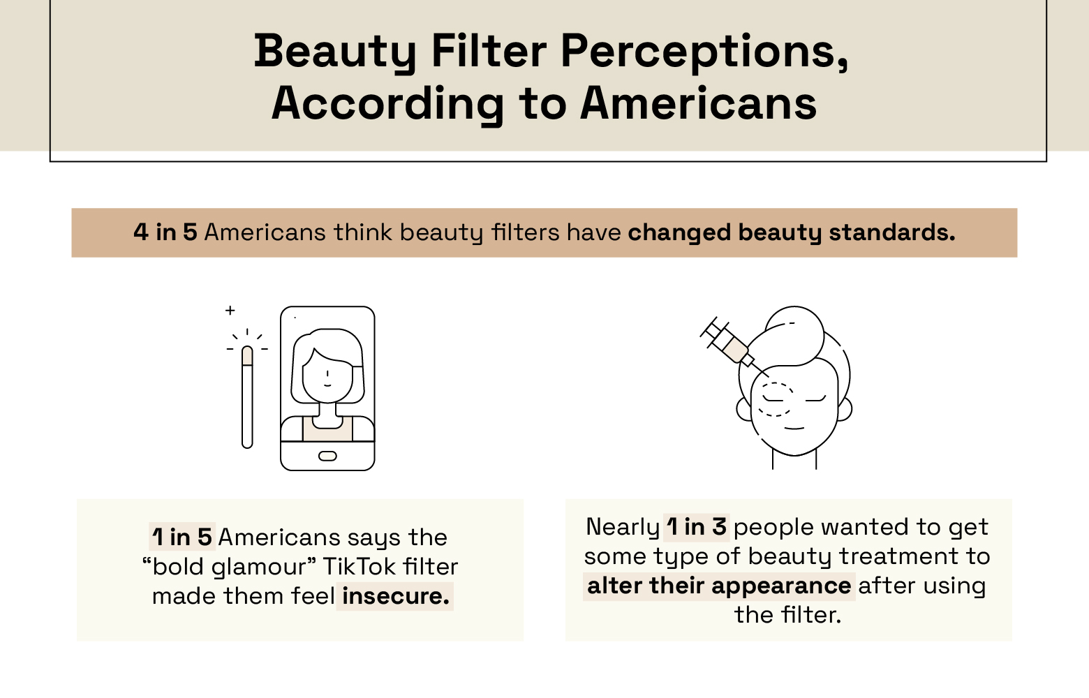 Illustrations and data regarding Americans’ perceptions of beauty filters
