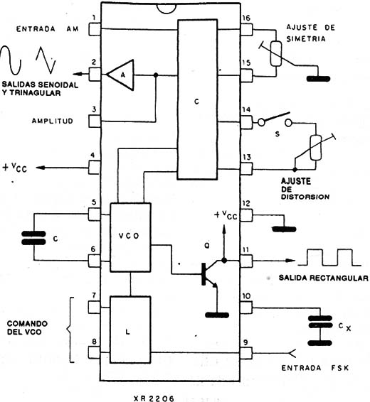 Figura 1
