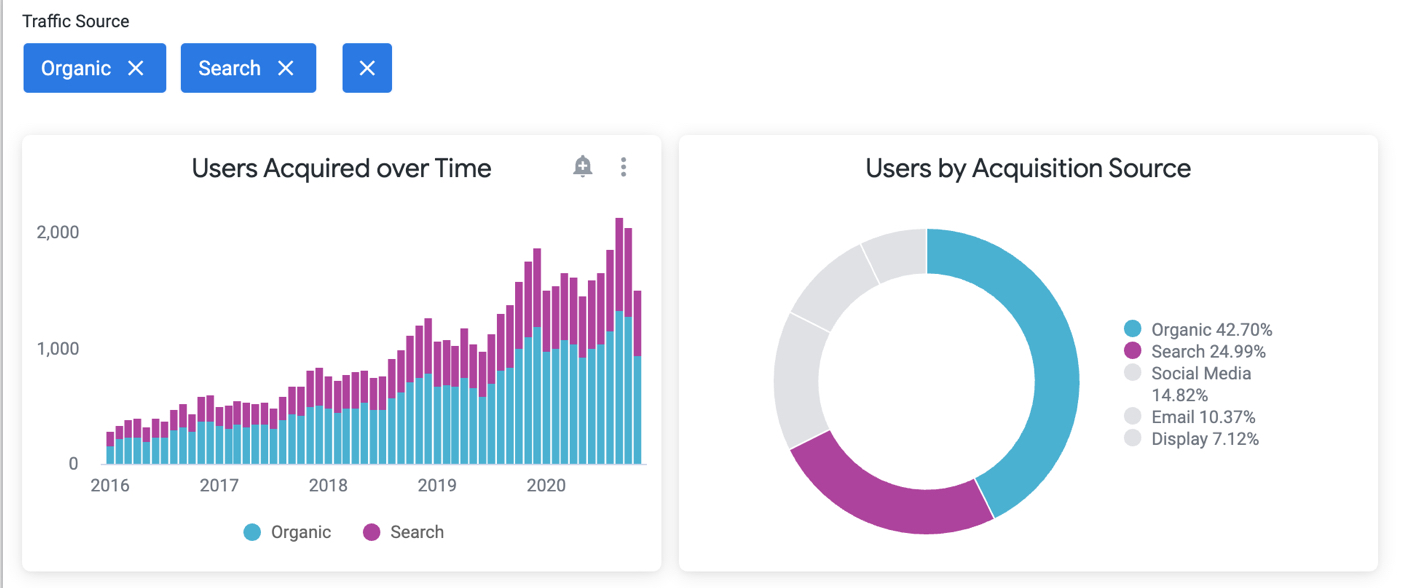 Looker business intelligence platform