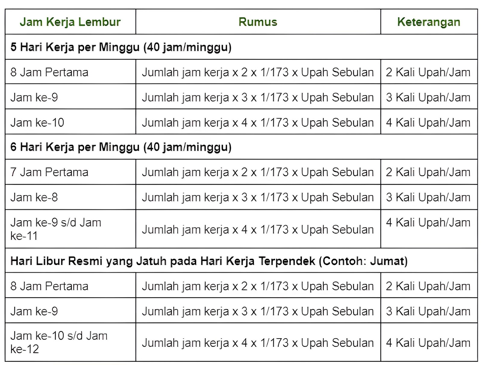 upah lembur, upah lembur per jam