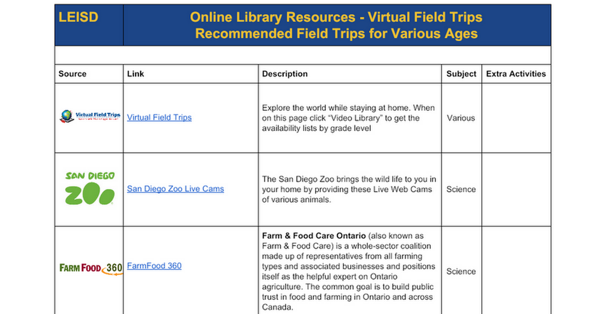 LEISD LOBO Libraries-Virtual Field Trips