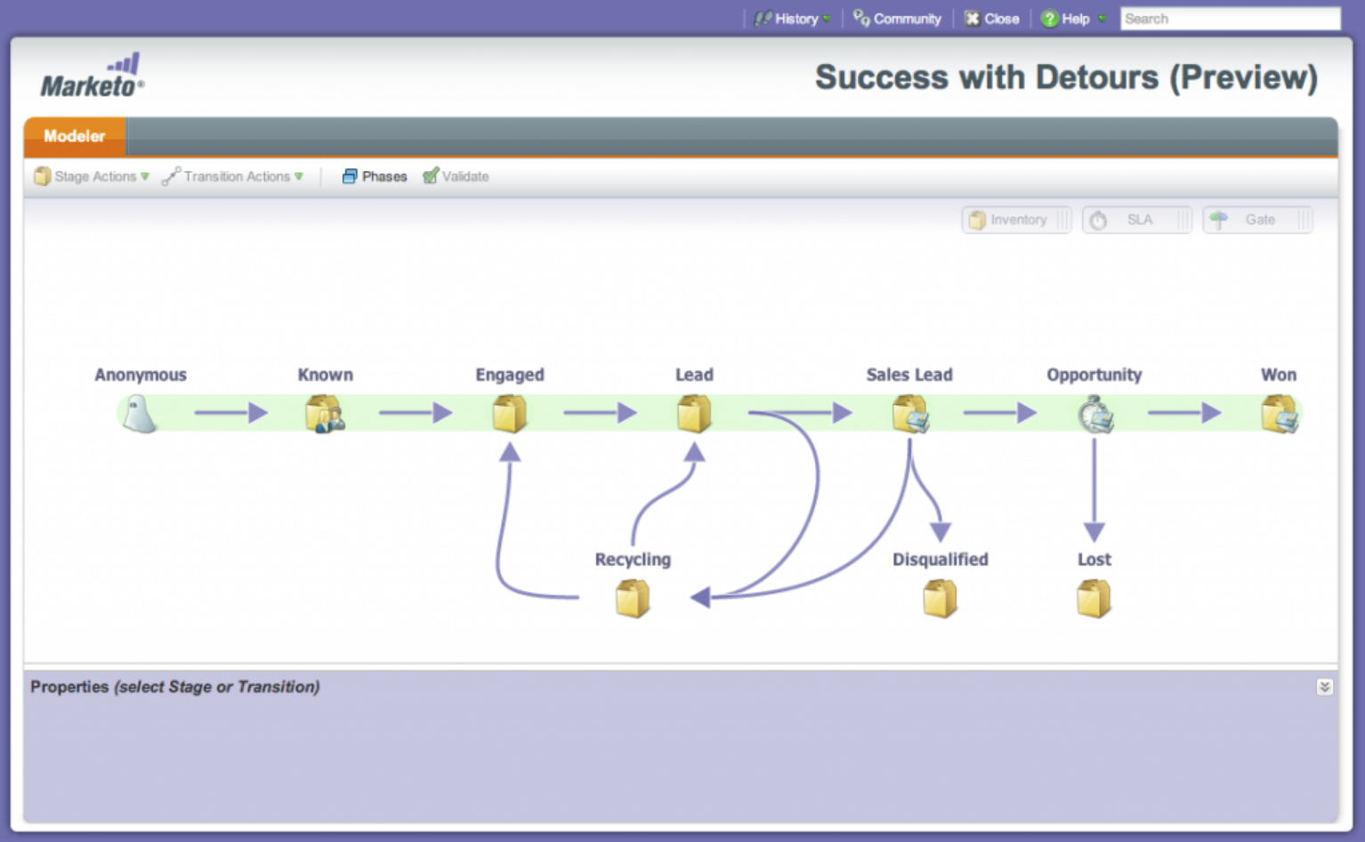 Marketo Map