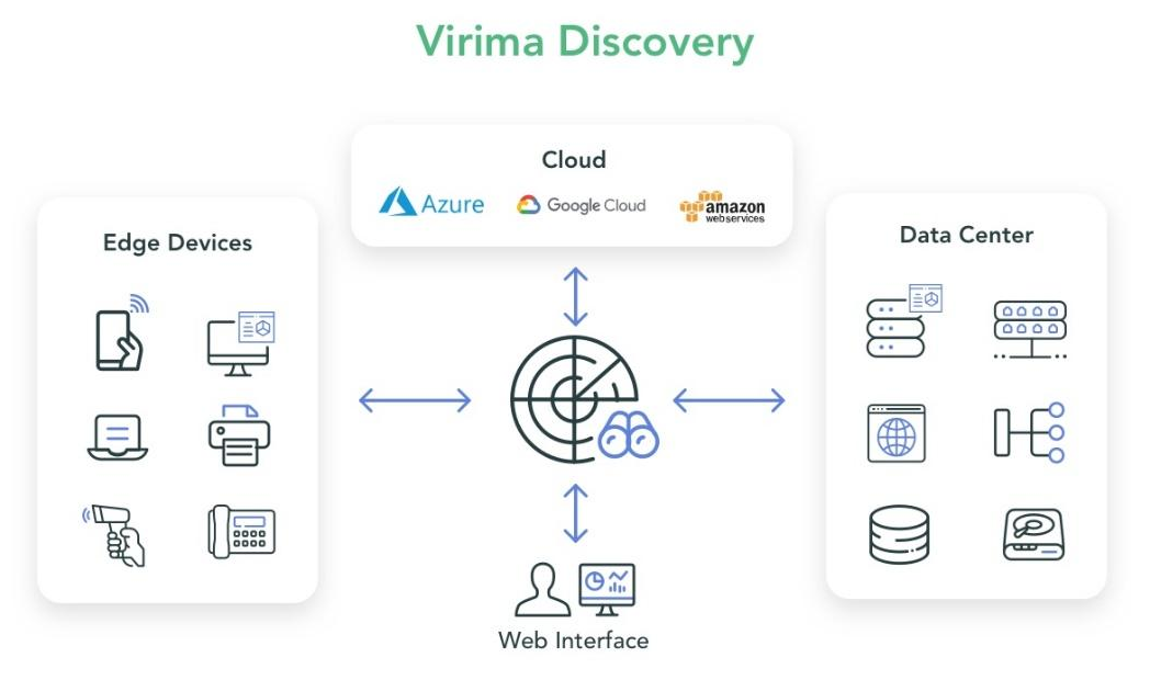 Virima discovery solution to keep servicenow cmdb accurate and update