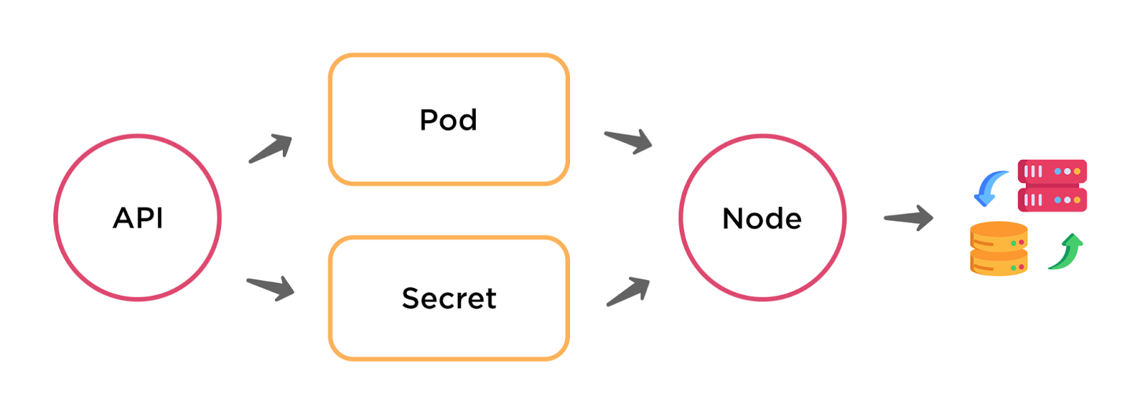 Kubernets encryption and firewalling