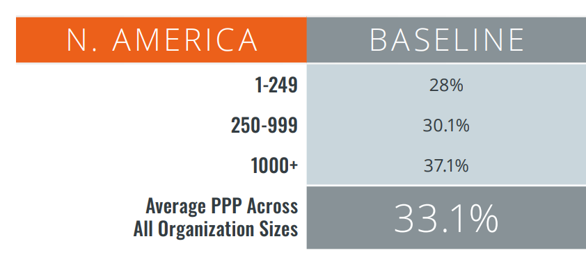 Over 33% of Employees are Clicking Malicious Links – Phishing Report