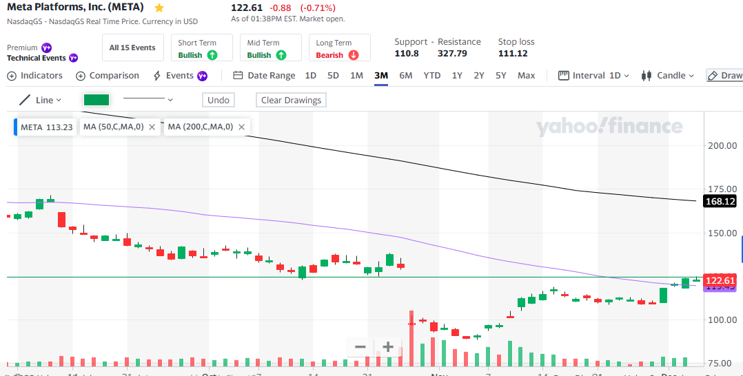 meta stock chart