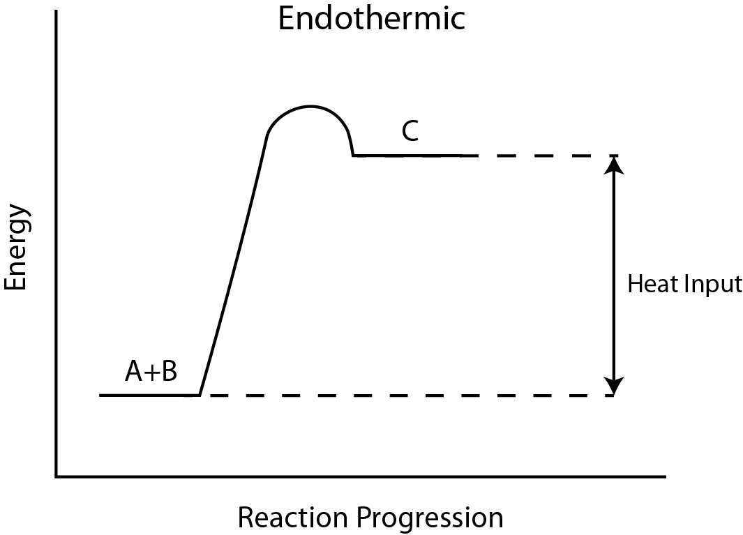 endotherme-reaktionen-definition-beispiele-anwendungen