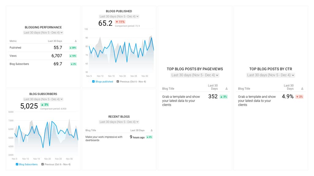 blog dashboard