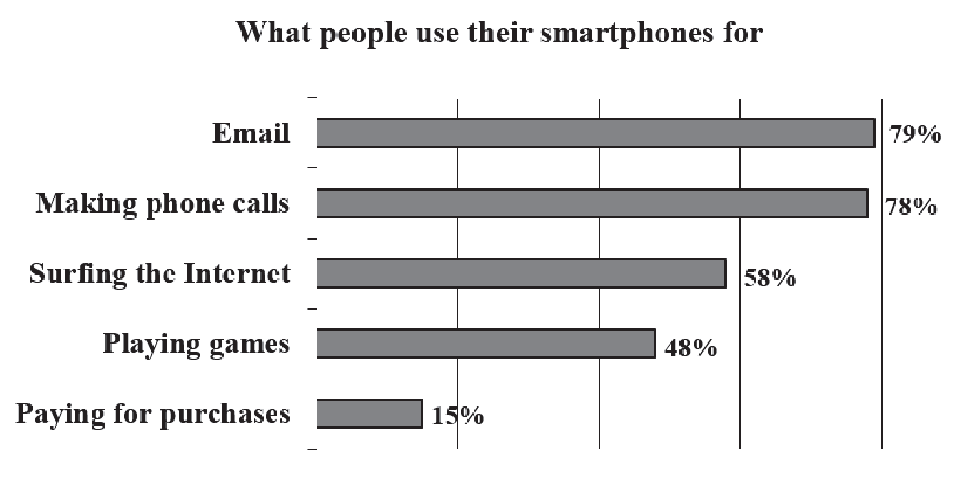 What people live on the continent