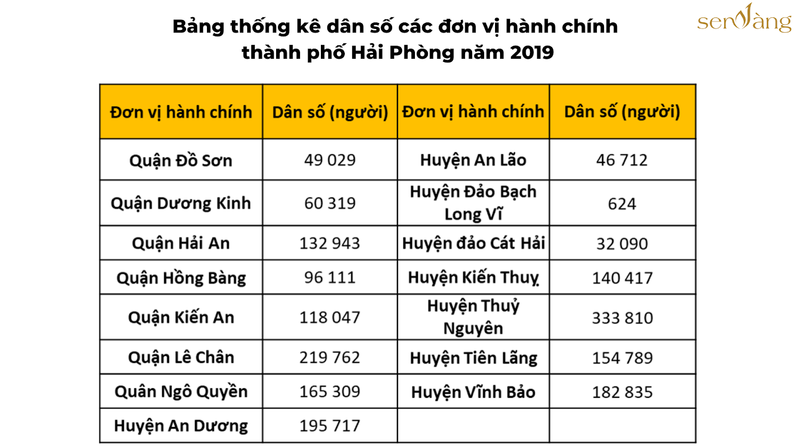 TỔNG QUAN THÀNH PHỐ HẢI PHÒNG