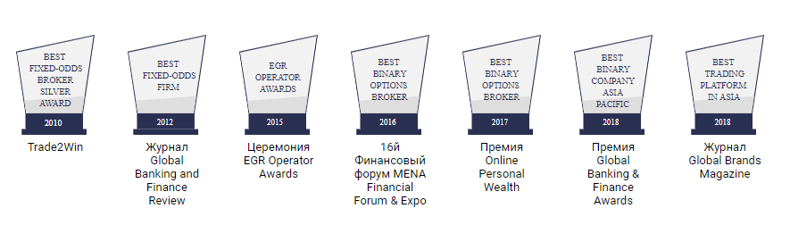 Обзор брокера Binary и отзывы реальных клиентов